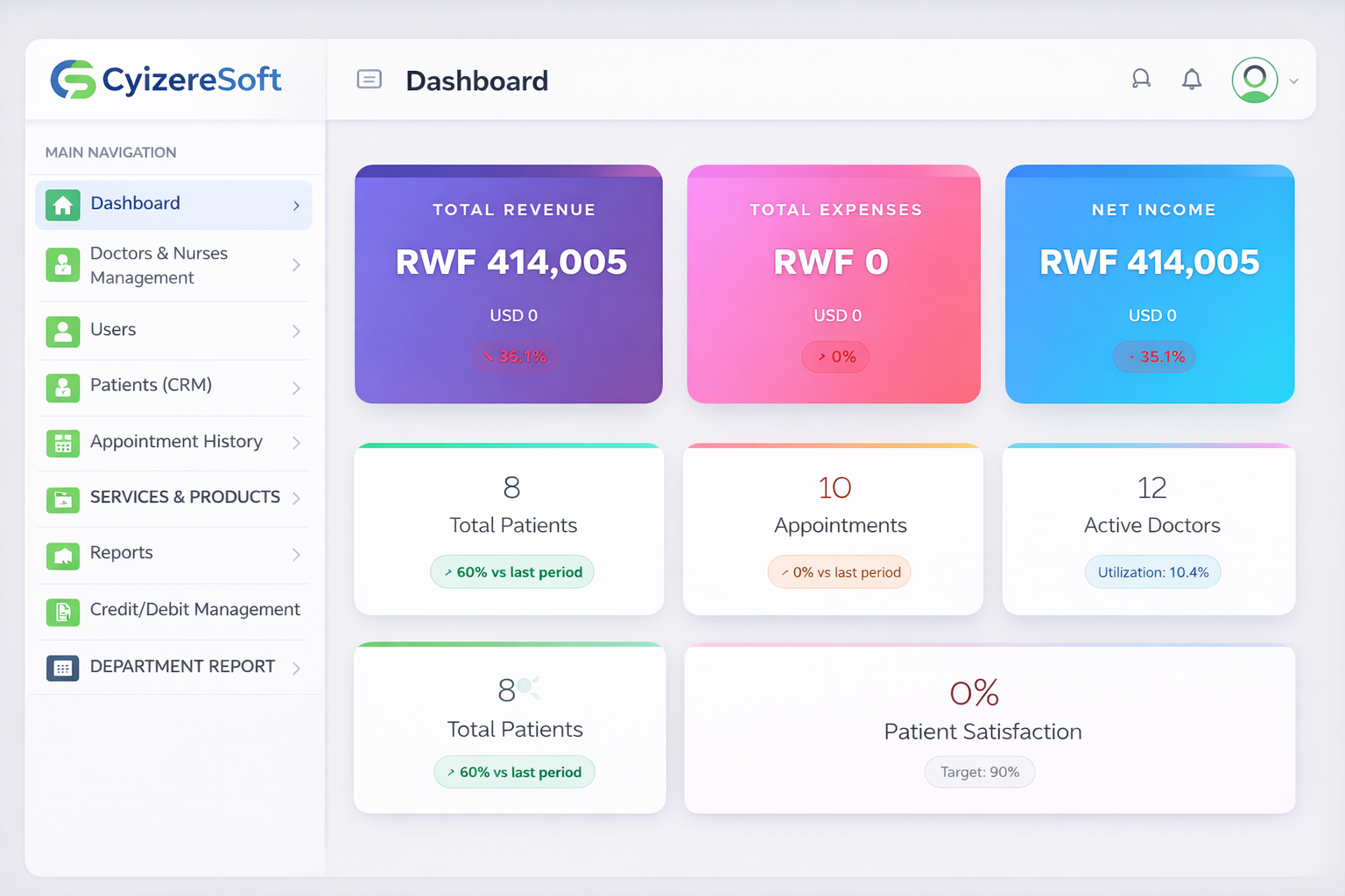 CyizereSoft Dashboard