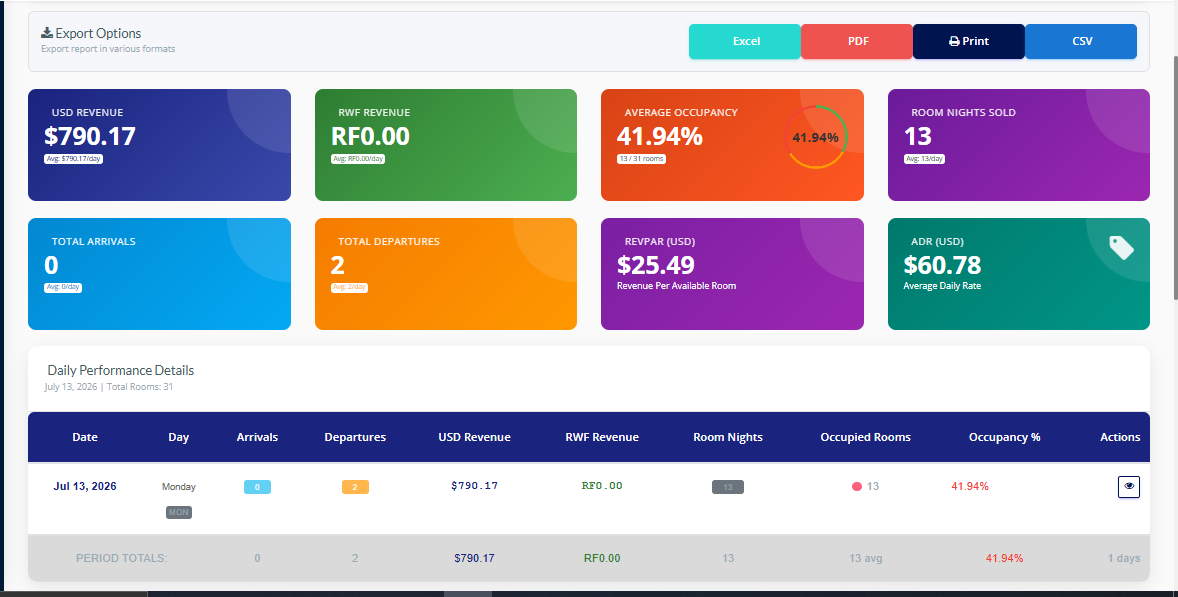 Analytics Dashboard